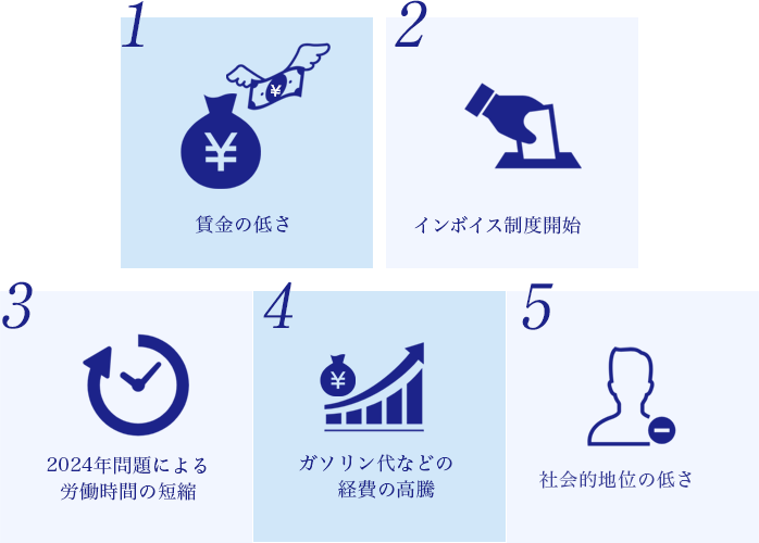 5つの要因/効果